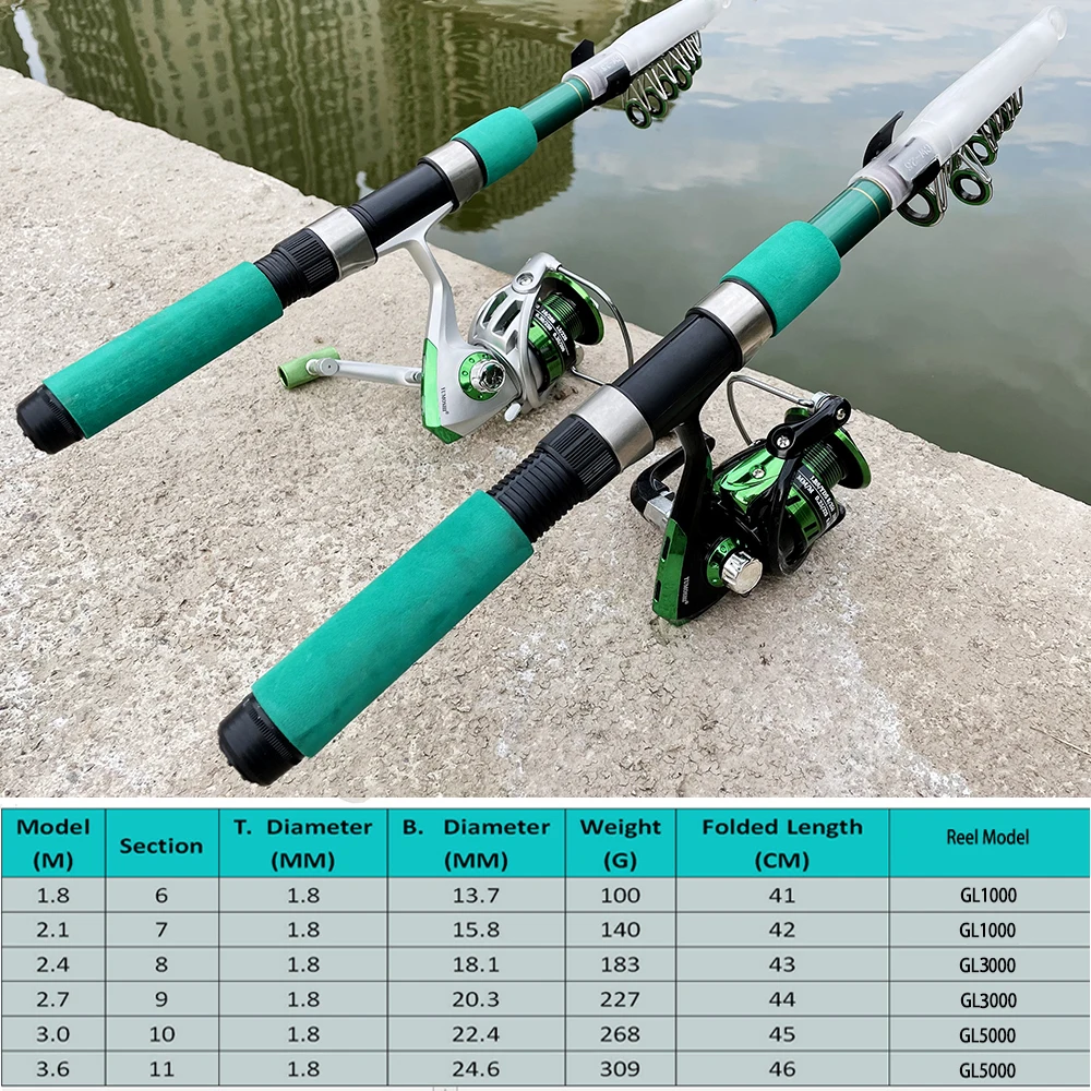 Superharde Zee Hengel Set Draa - Fishing Rod Combo recensie en prijs