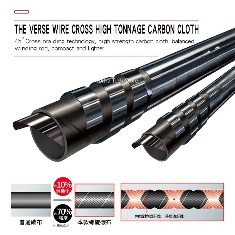 Lurekiller Strong Power Carbon - Fishing Rod Boat recensie en prijs