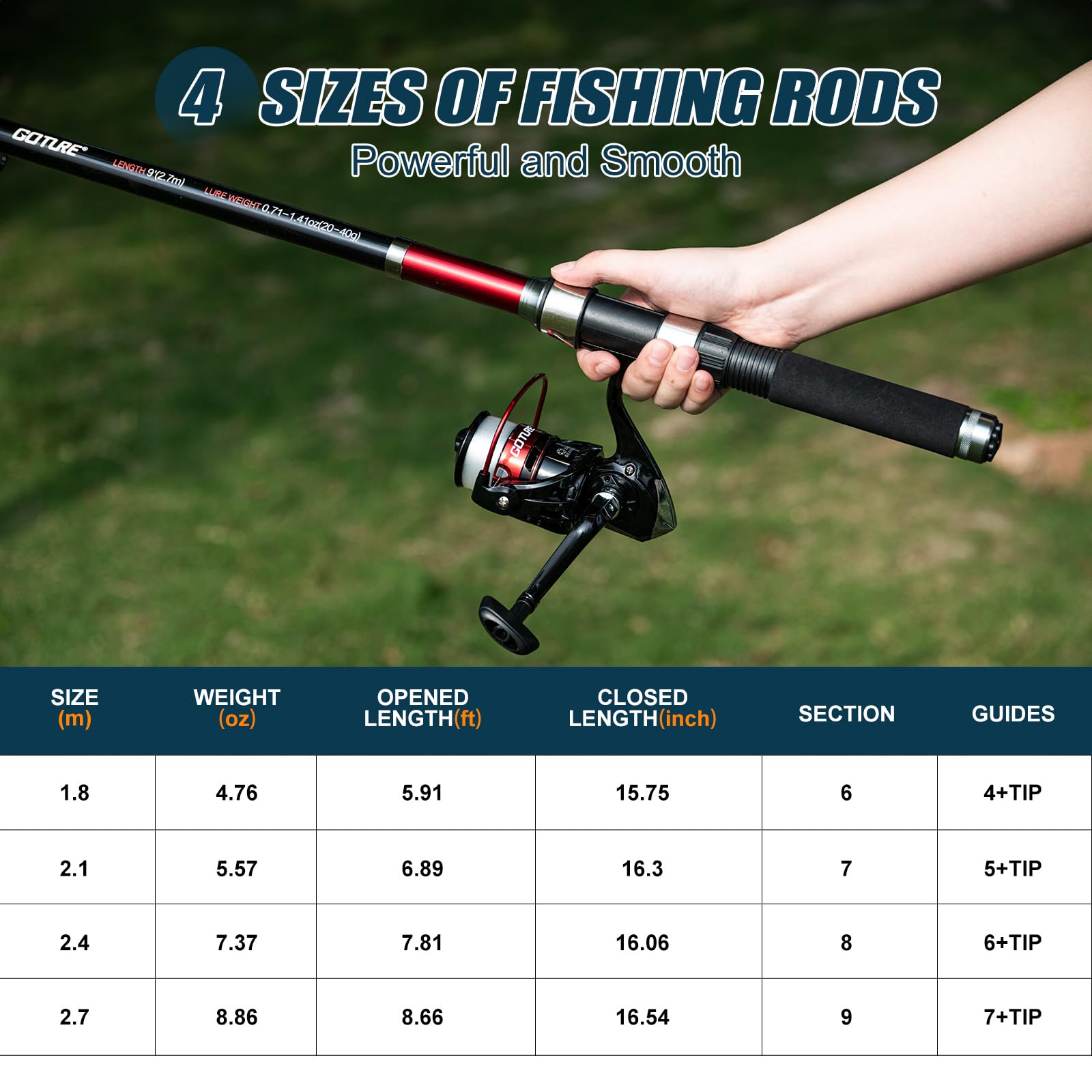 Goture 2 Stuks Hengel en 2 Stu - Fishing Rod Combo recensie en prijs