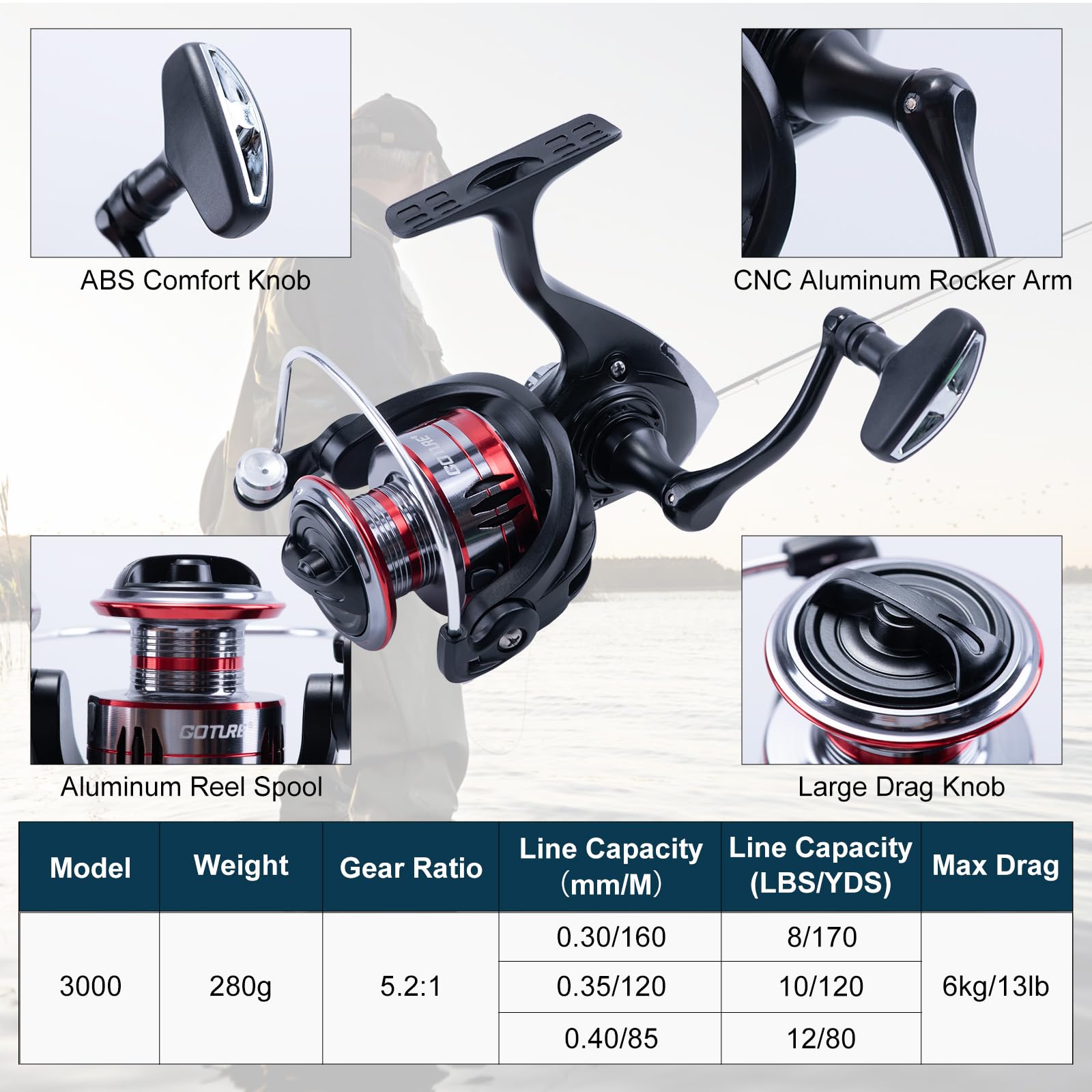 Goture 2 Stuks Hengel en 2 Stu - Fishing Rod Combo recensie en prijs