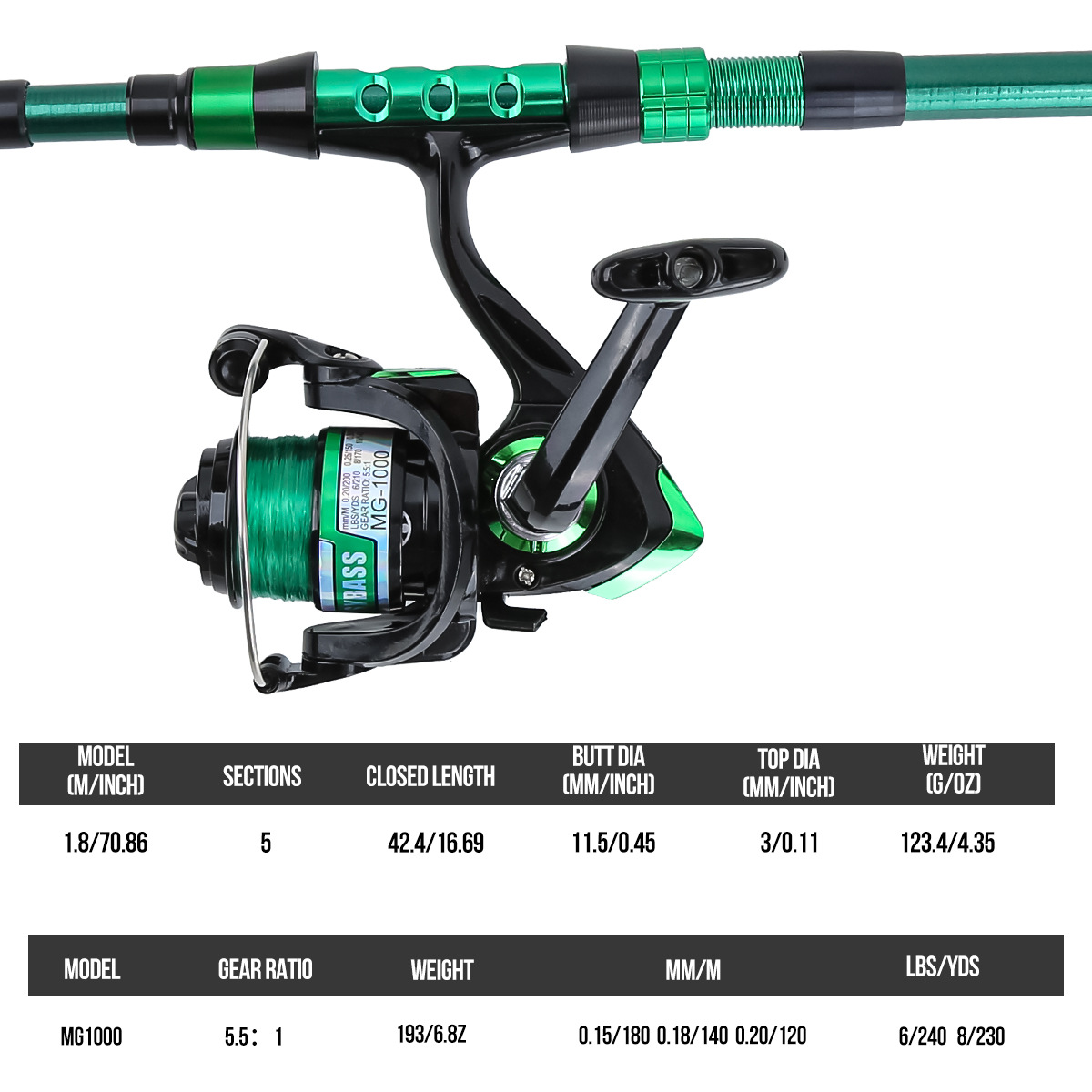 1,8 meter groene carbon fiber  - Fishing Rod Carbon Fiber recensie en prijs